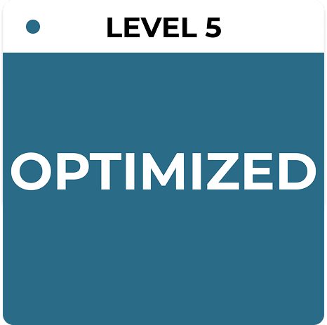 IT Asset Management/ ITAM-Reifegradstufe 5 – Optimiert, veranschaulicht KI-gesteuerte Automatisierung, vollständige ITAM-ITSM-Integration und proaktives Asset-Management mit DC Vision.